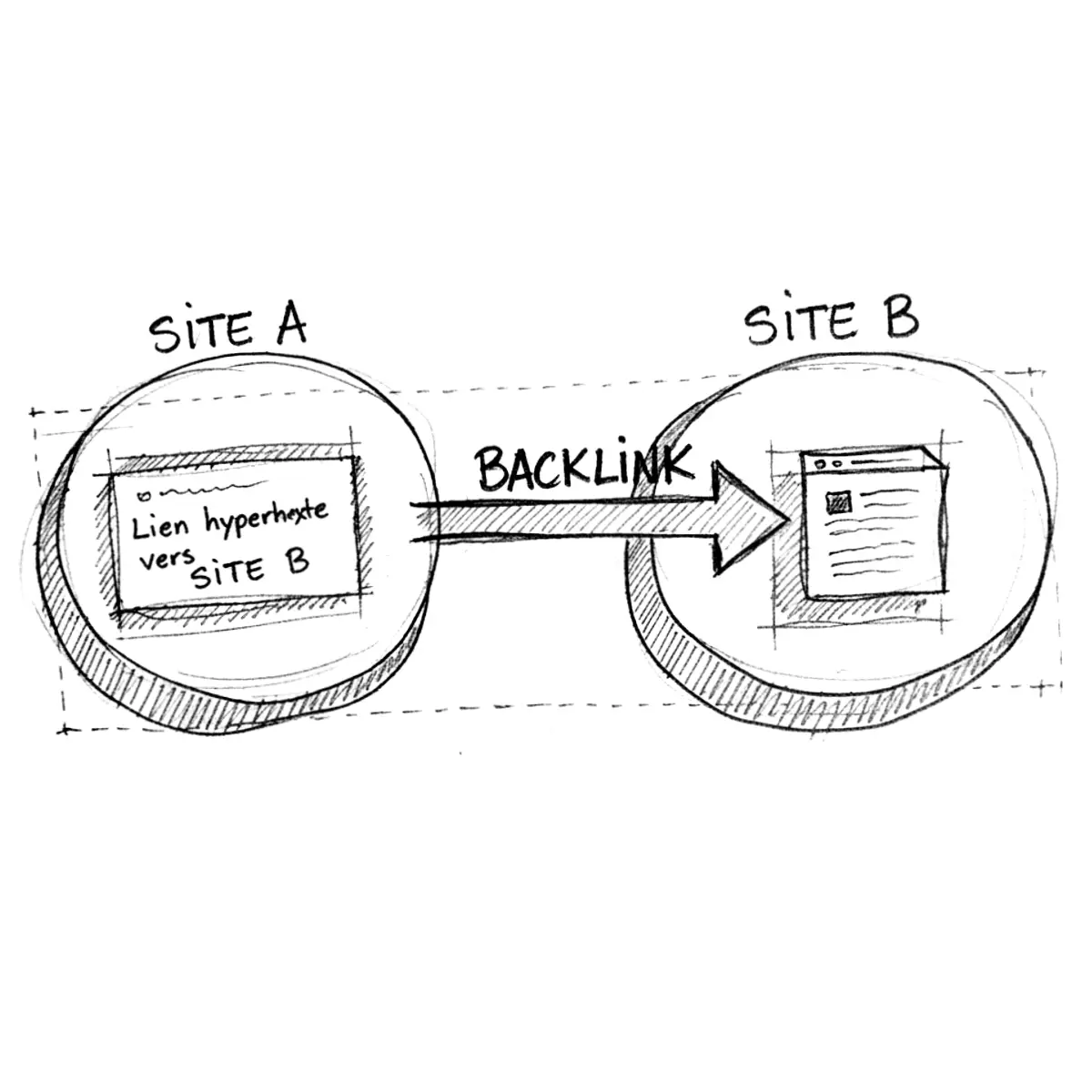 Définition du backlink